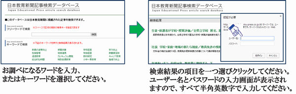 記事検索データベース